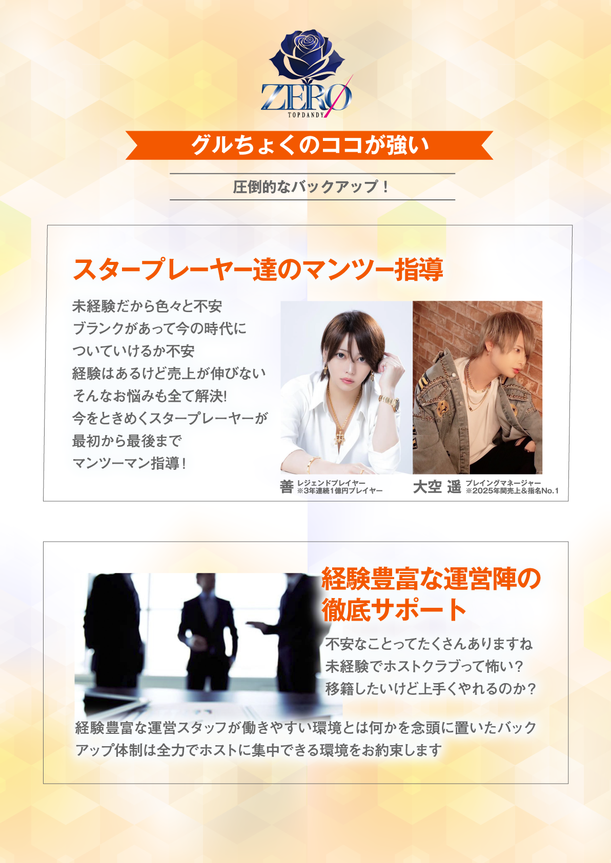 経験豊富なプロフェッショナル集団「TOPDANDY ZEROが属するグルちょくとは?」