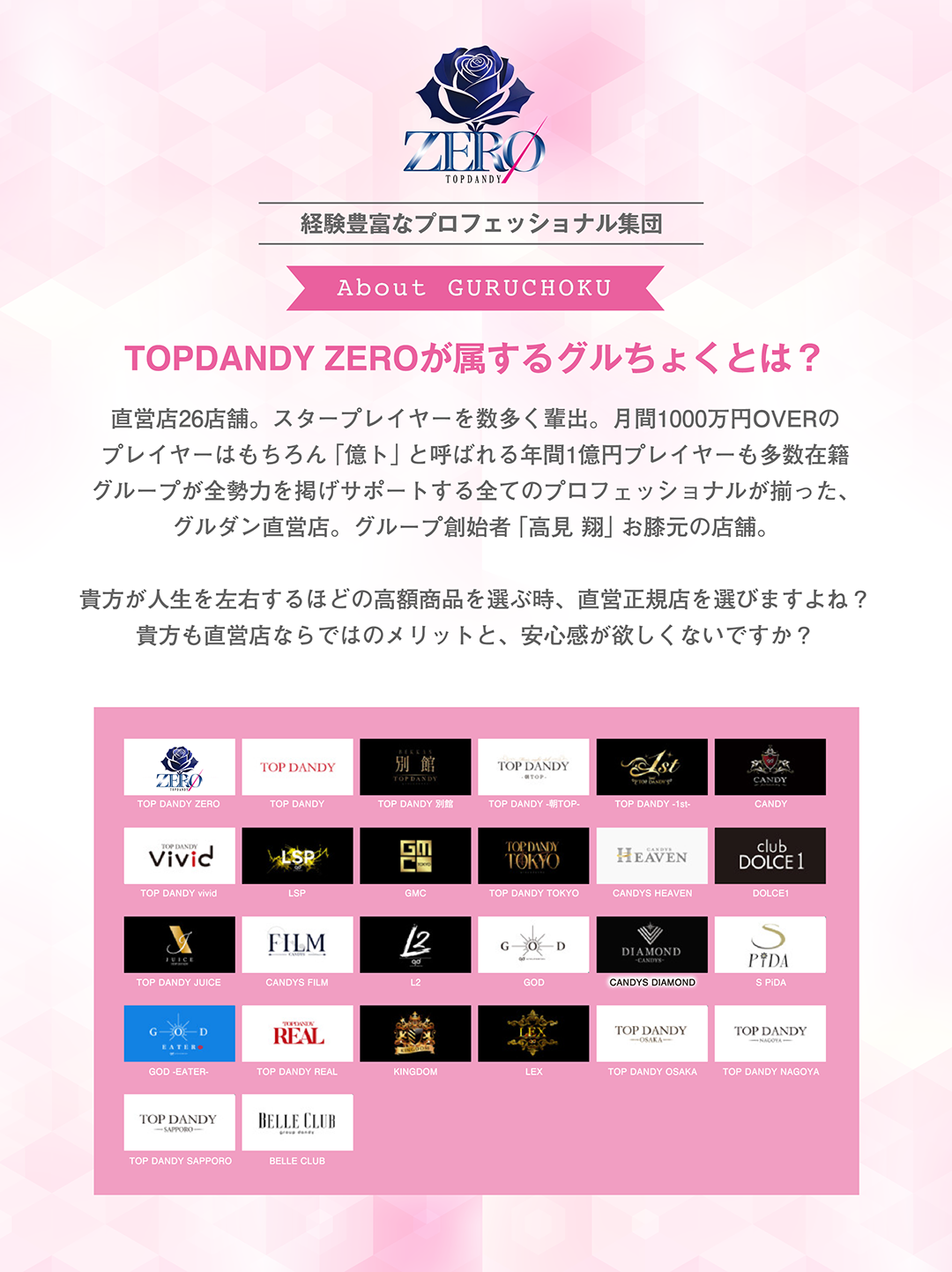 経験豊富なプロフェッショナル集団「TOPDANDY ZEROが属するグルちょくとは?」