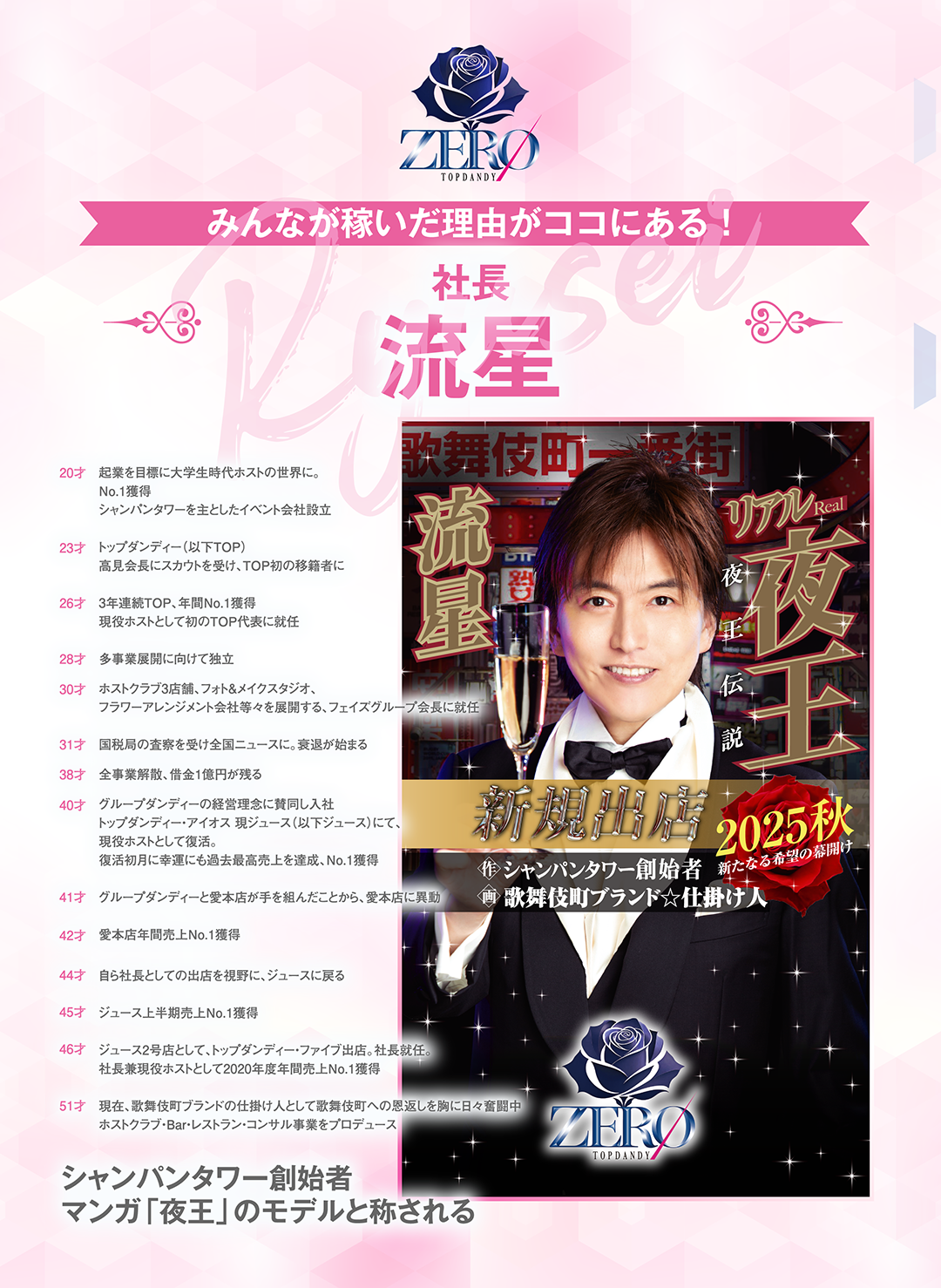 経験豊富なプロフェッショナル集団「TOPDANDY ZEROが属するグルちょくとは?」