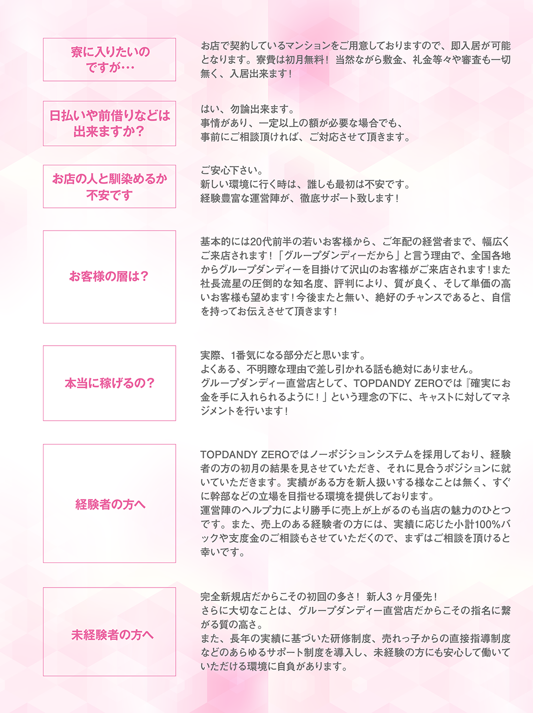 経験豊富なプロフェッショナル集団「TOPDANDY ZEROが属するグルちょくとは?」